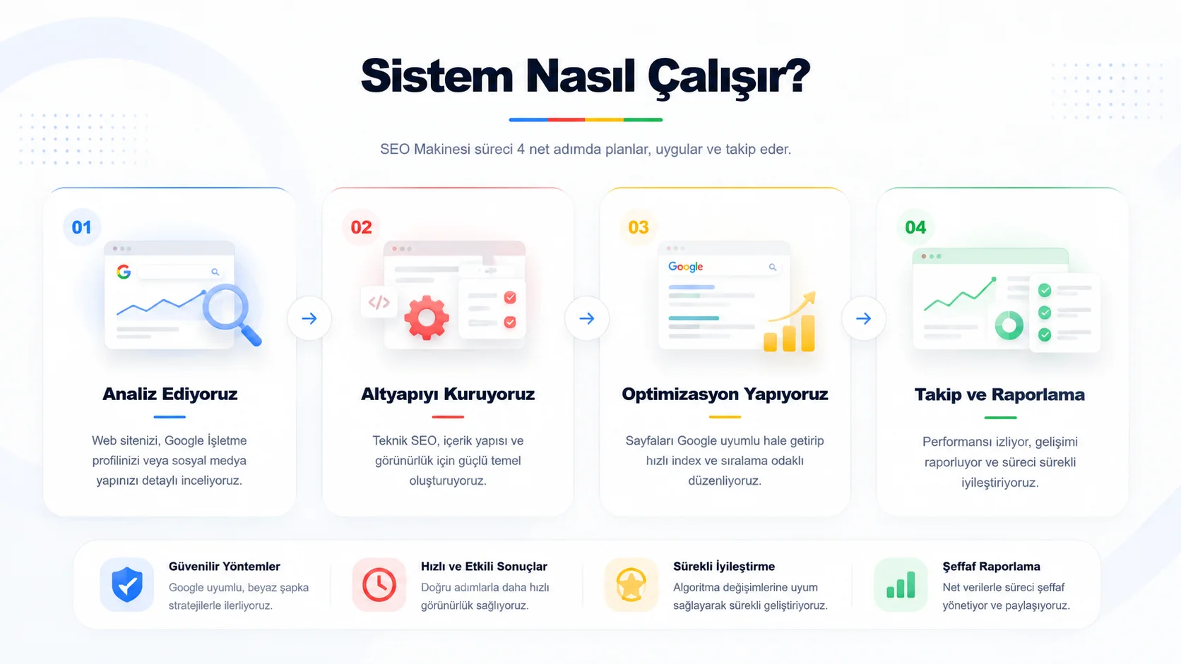 Antalya Web Tasarım Ajansı